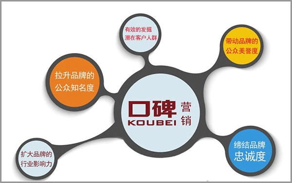 打造强势品牌：全面优化口碑策略提升市场竞争力